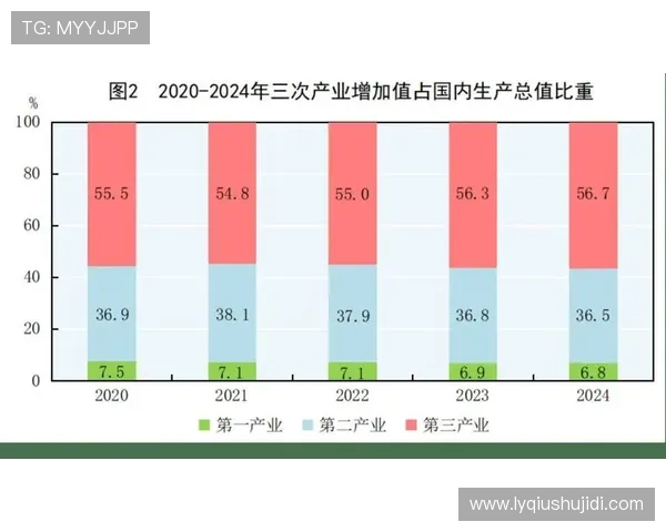 2018年与2020年对比分析：经济社会发展变化与趋势探讨